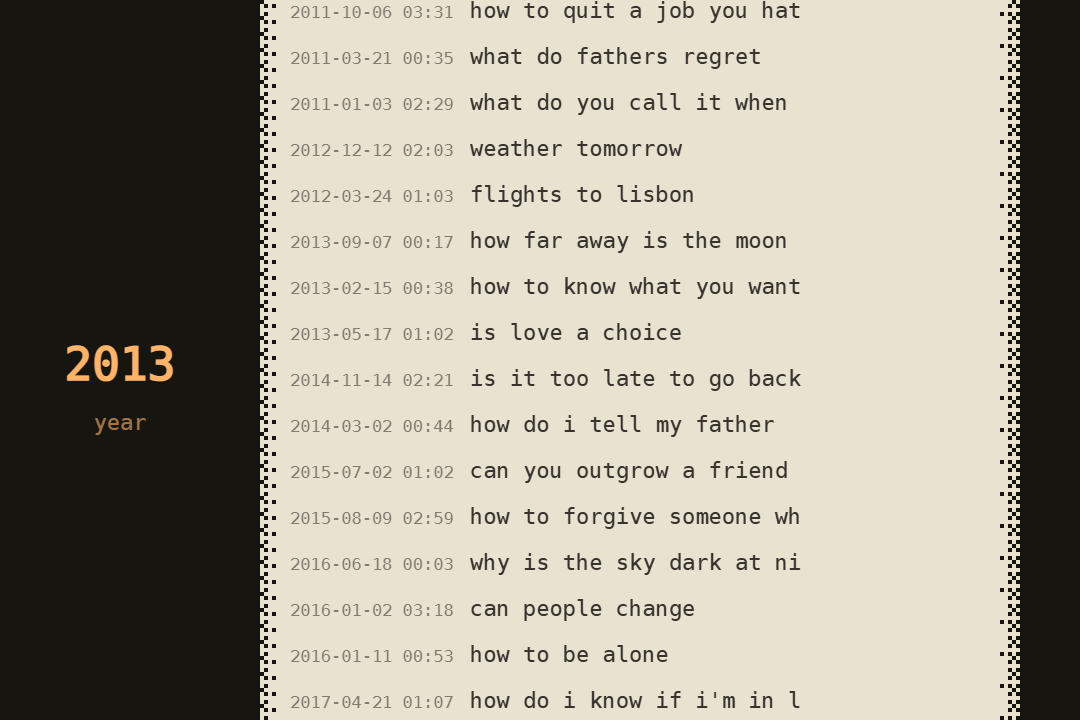a paper scroll of dated searches, the year counting up beside it